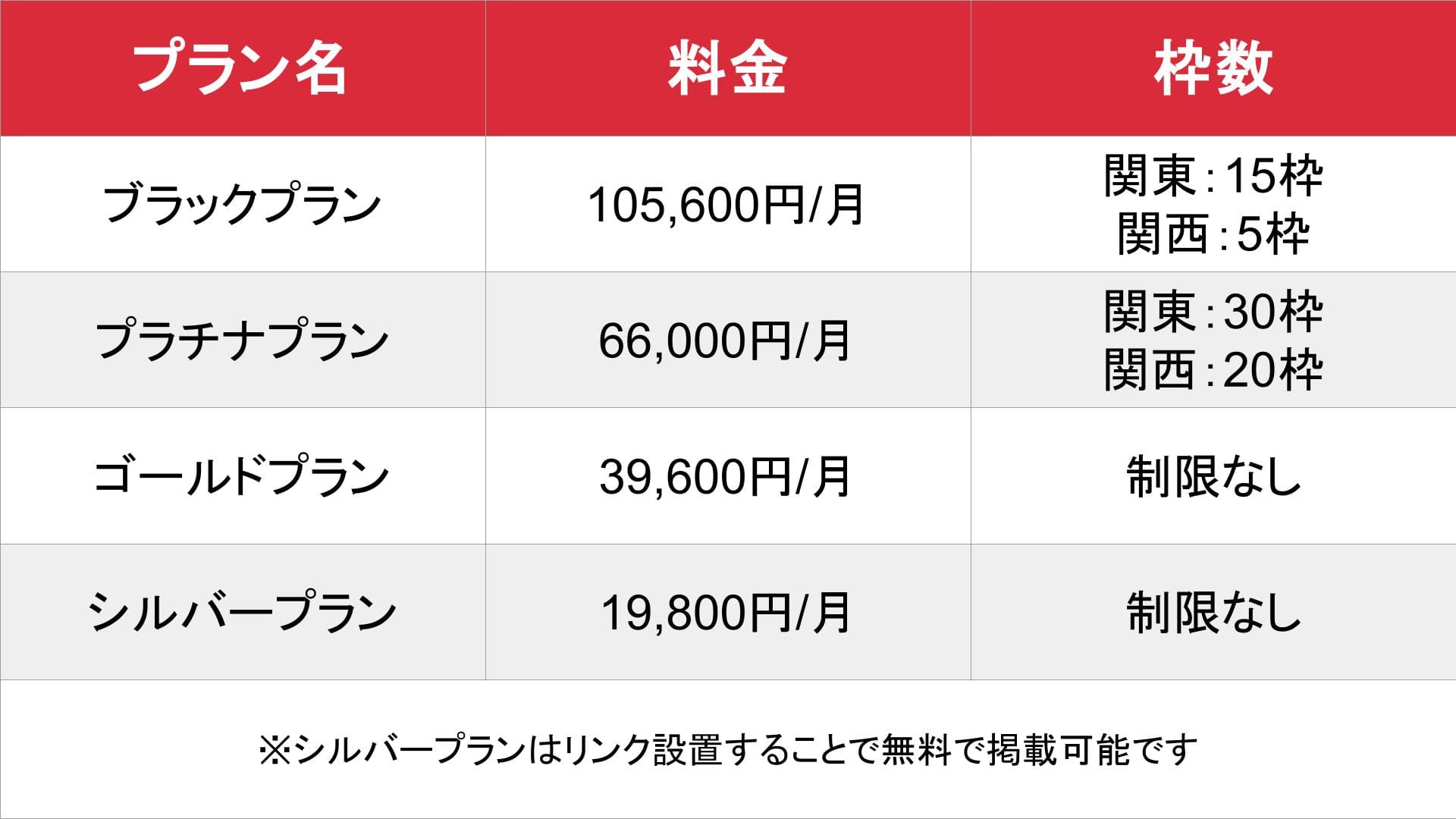 FENIXJOB_関東・関西_料金表